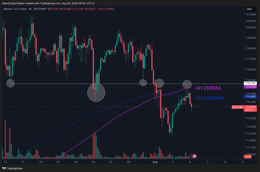 Análisis del precio de Bitcoin. Fuente: X/@DaanCrypto