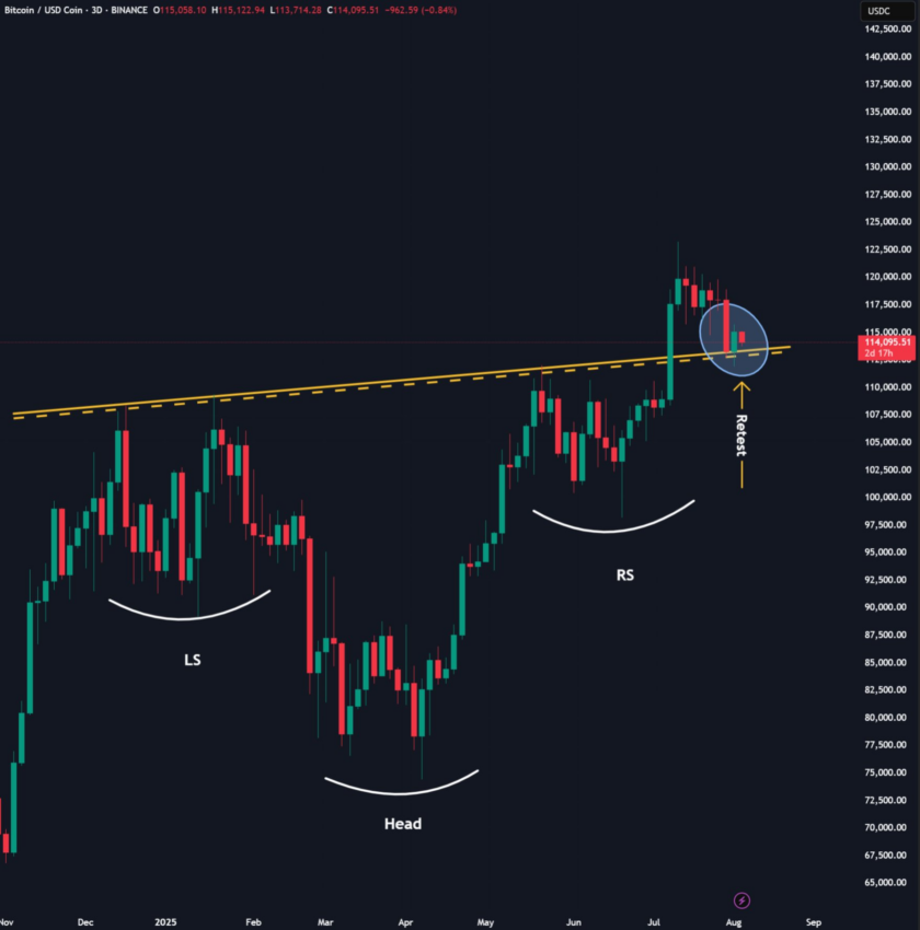 Análisis del precio de Bitcoin. Fuente: X/@Zynweb3