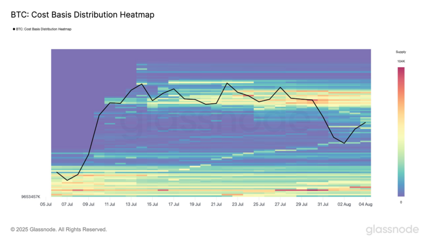 Cost Basis Distribution Heatmap de Bitcoin. Fuente: X/@glassnode