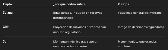 Top 3 criptomonedas para agosto de 2025, según ChatGPT