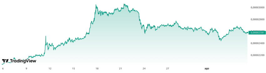 Desempenho do par XRPBTC - 1 mês. Fonte: TradingView