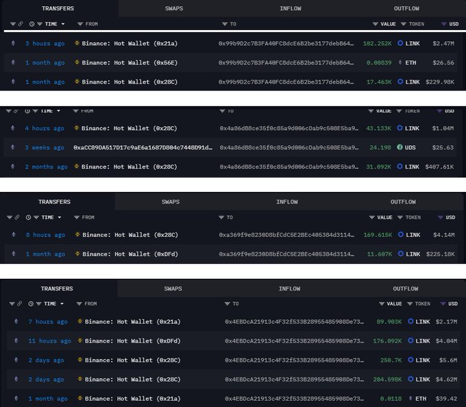Movimientos parciales de las ballenas Ethereum. Fuente: X/@OnchainDataNerd