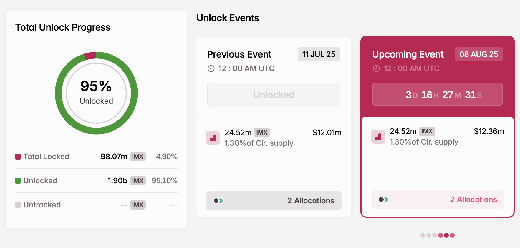 Desbloqueo de Tokens IMX en agosto