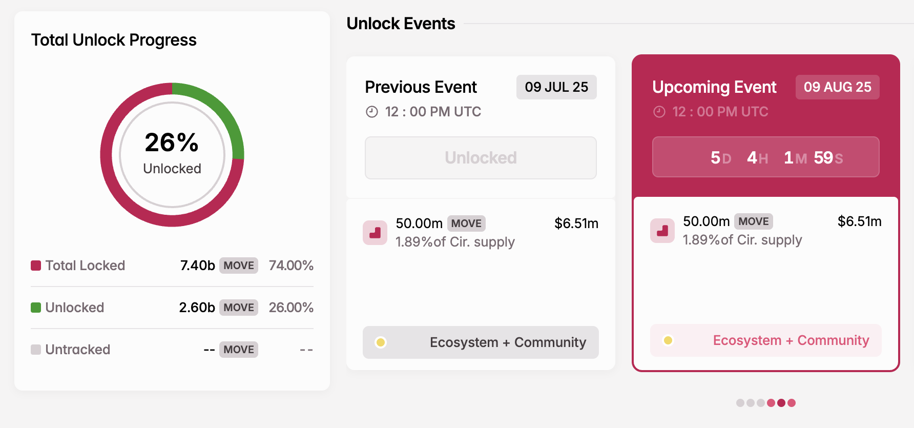 Desbloqueo de Token MOVE en agosto