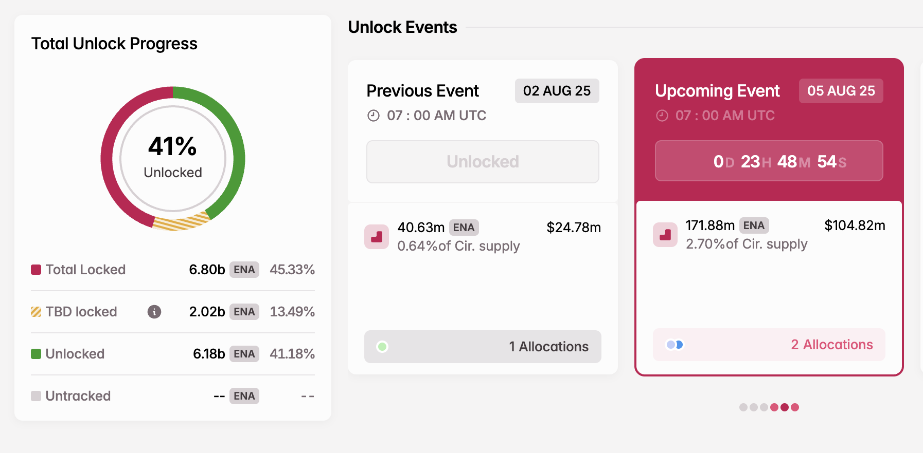 Desbloqueo de Tokens ENA en agosto