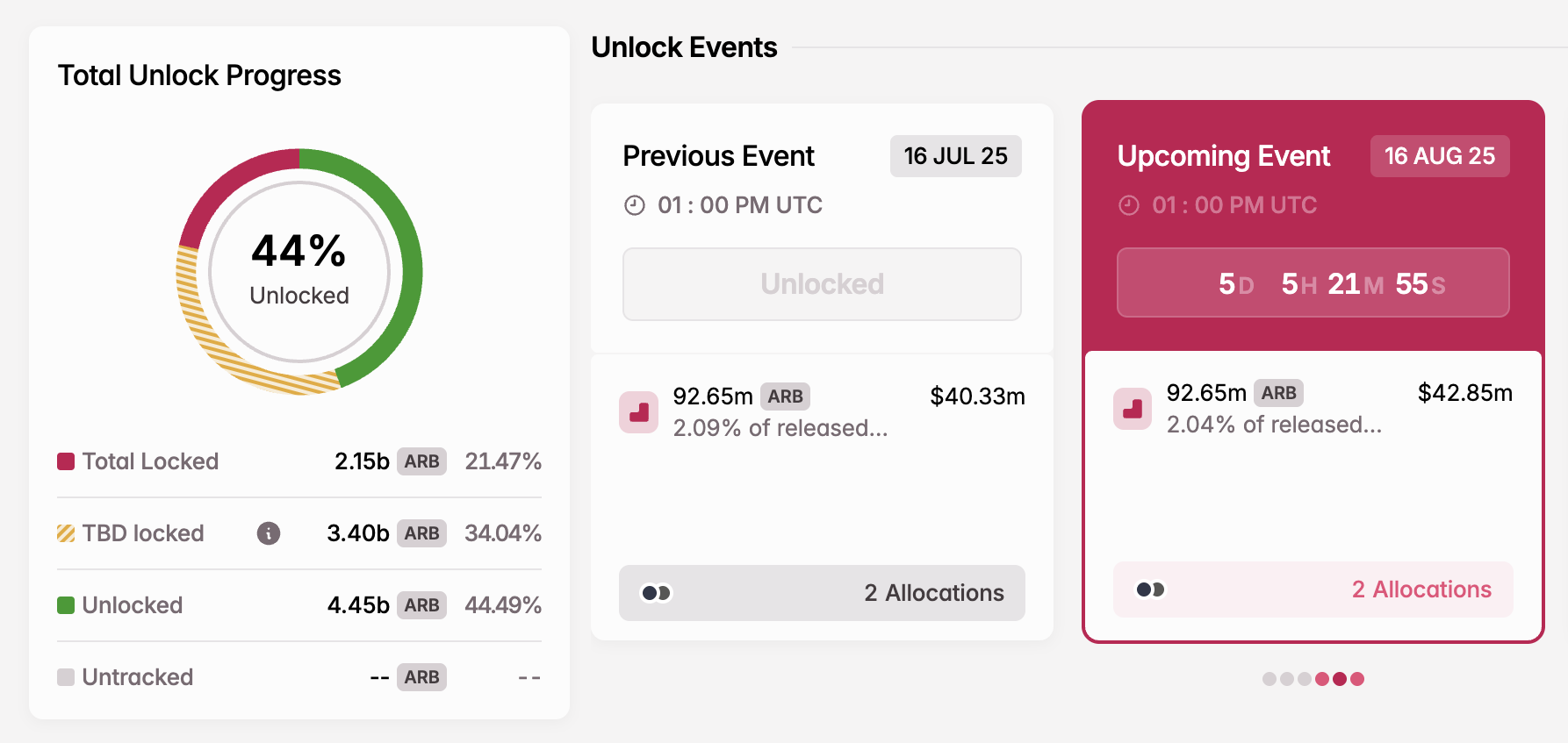 Liberación de Tokens ARB en Agosto