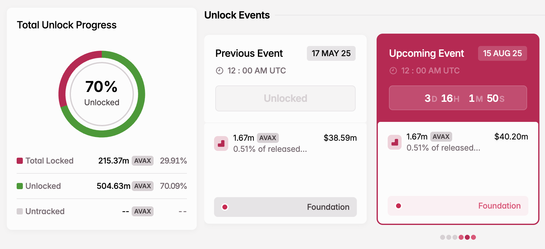 Liberación de Tokens AVAX en Agosto