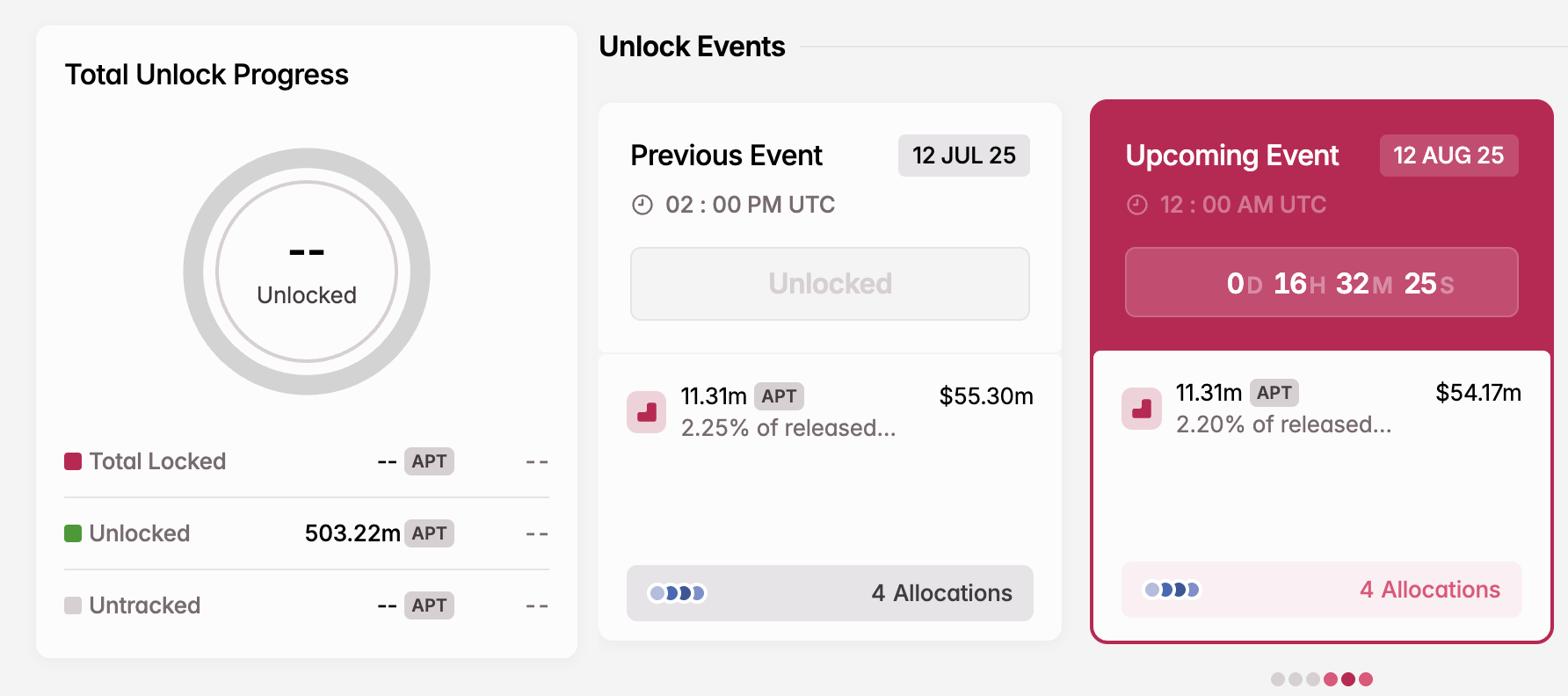 Liberación de Tokens APT en Agosto