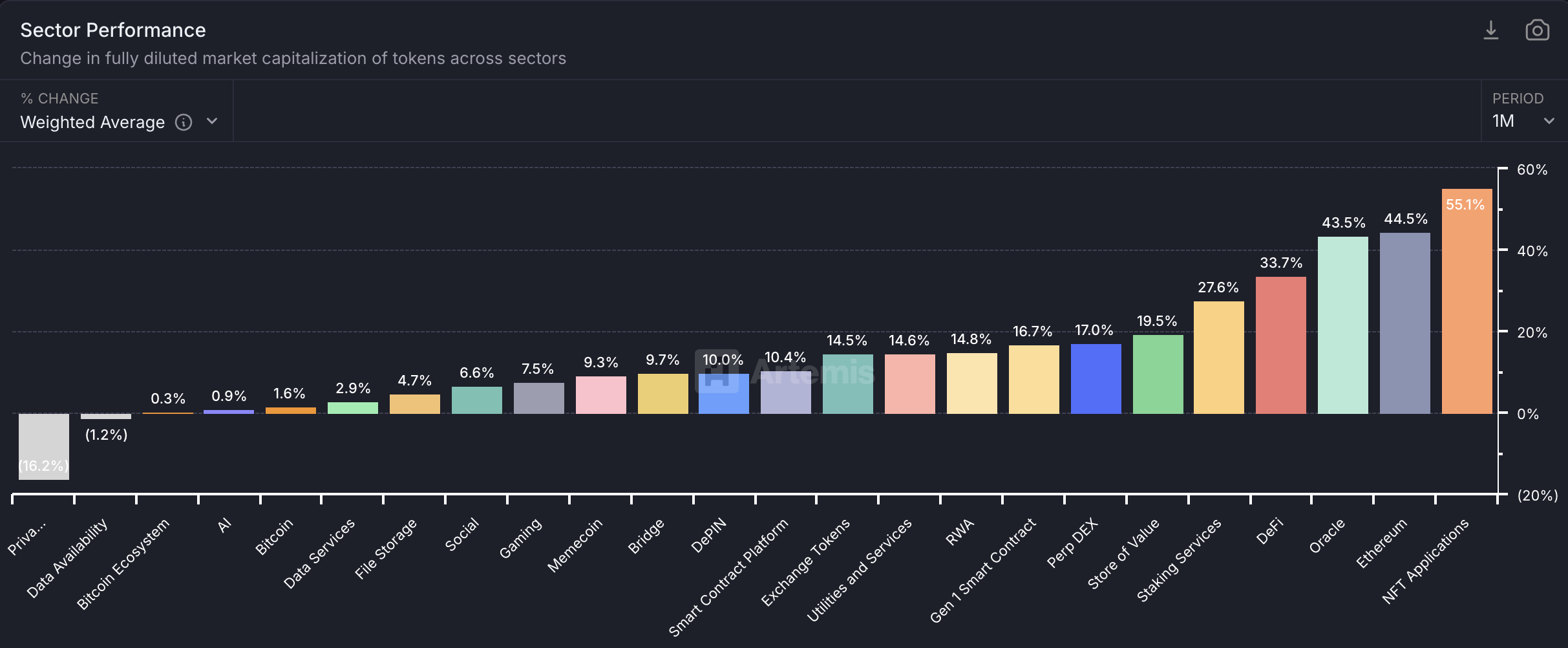 Desempeño del Sector Cripto