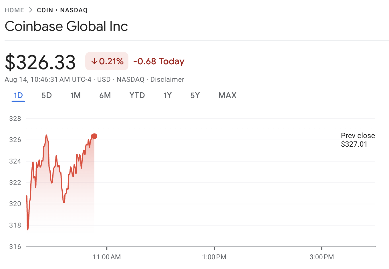 Rendimiento del Precio de Coinbase