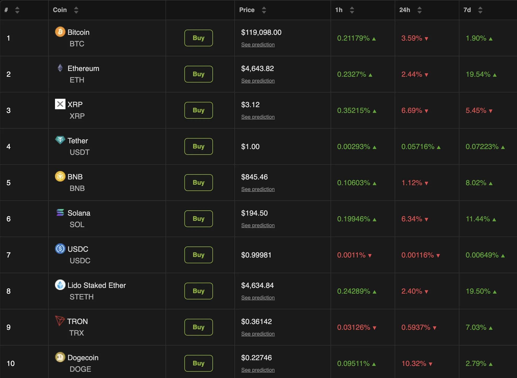 Rendimiento del Mercado Cripto