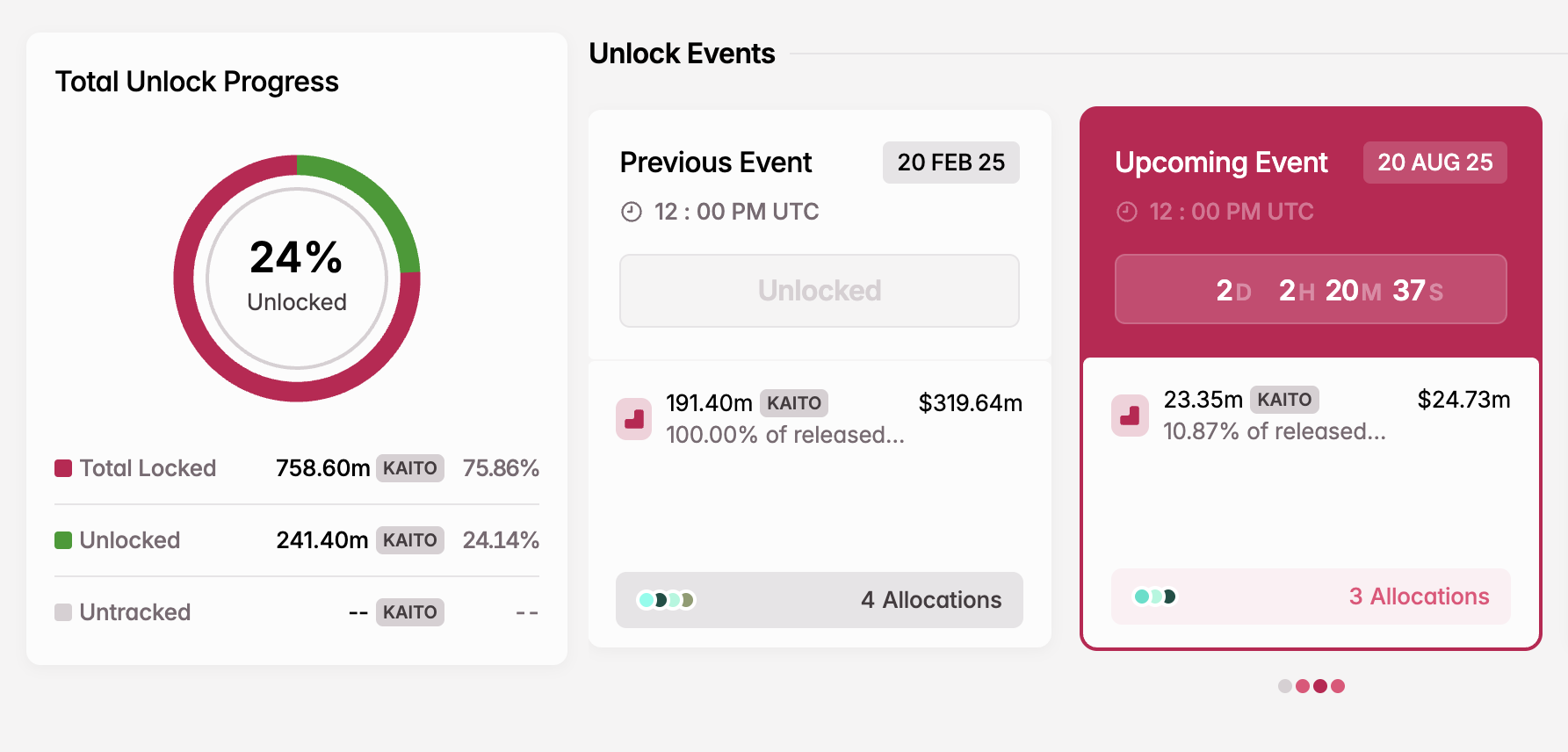 Desbloqueo de Token KAITO en Agosto