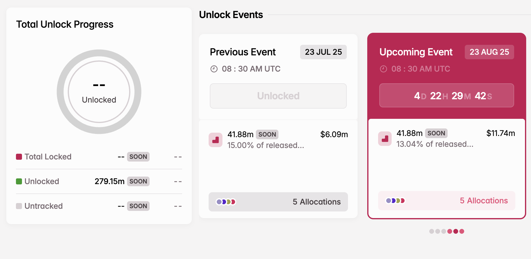 Desbloqueo de Token SOON en Agosto