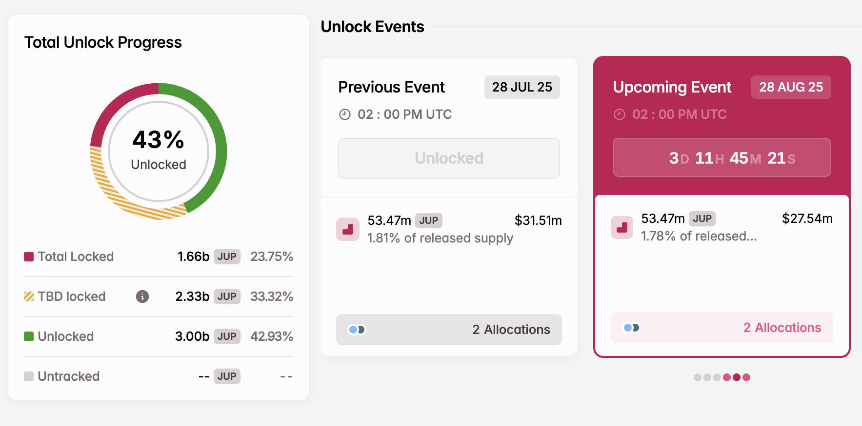 Desbloqueo de Token JUP en Agosto