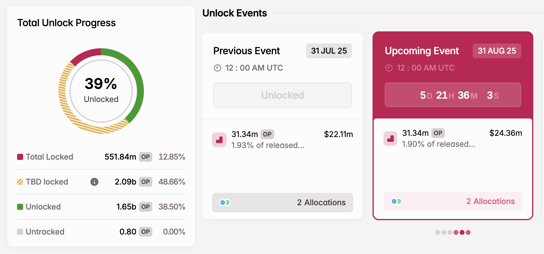 Desbloqueo de Token OP en Agosto