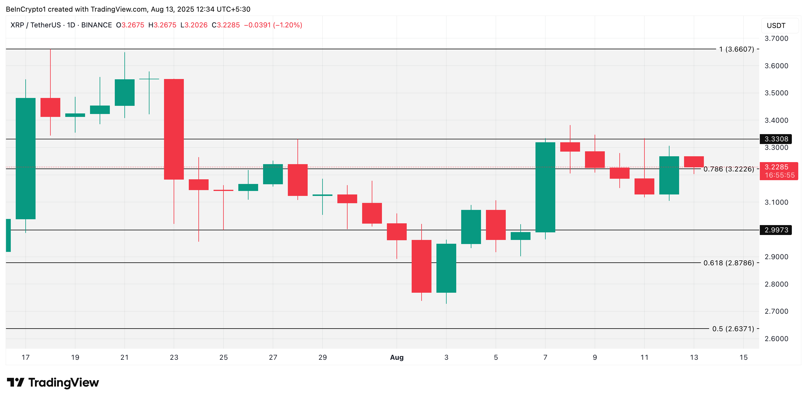 Análisis de Precio de XRP