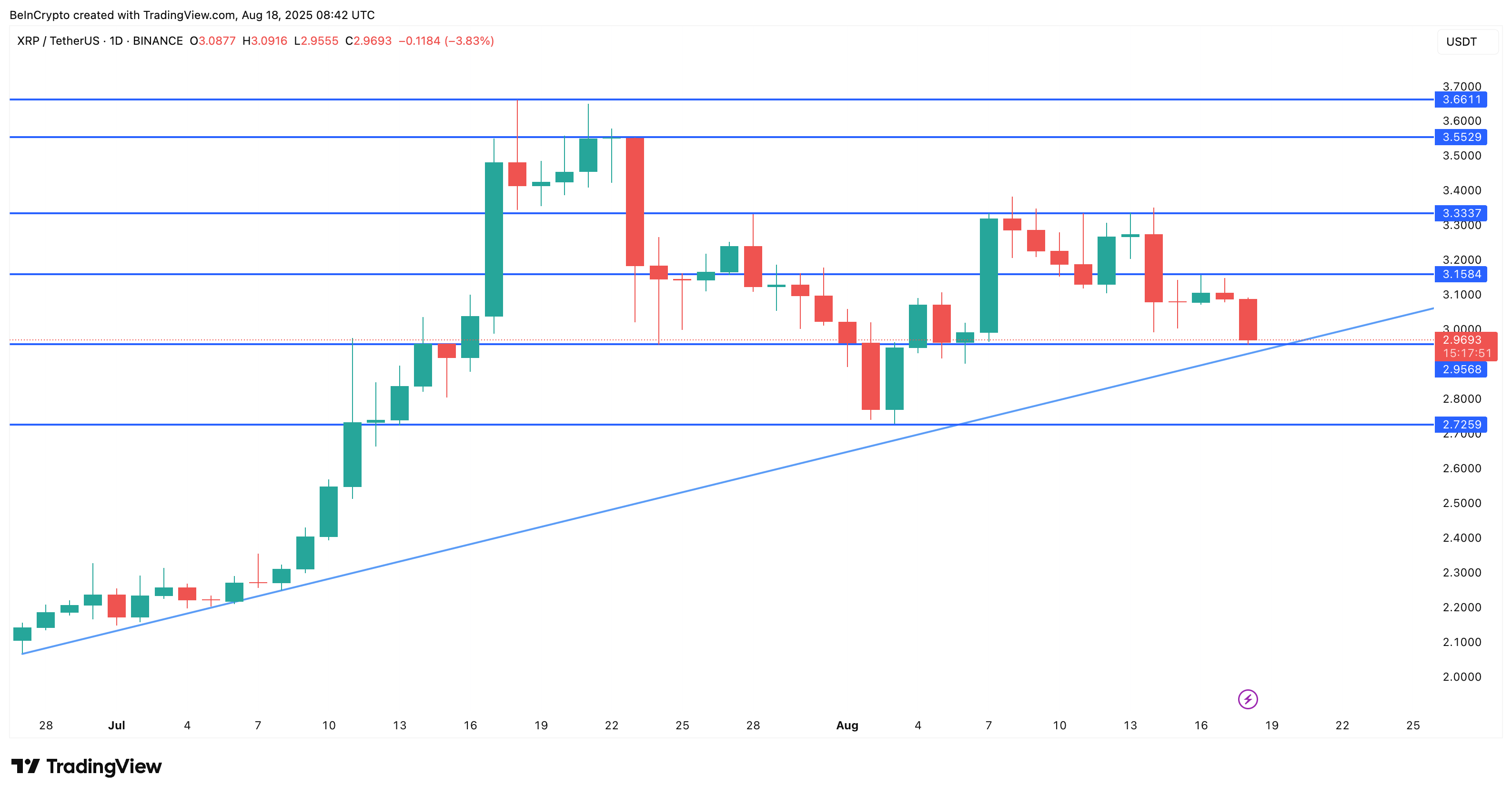 Análisis del precio de XRP