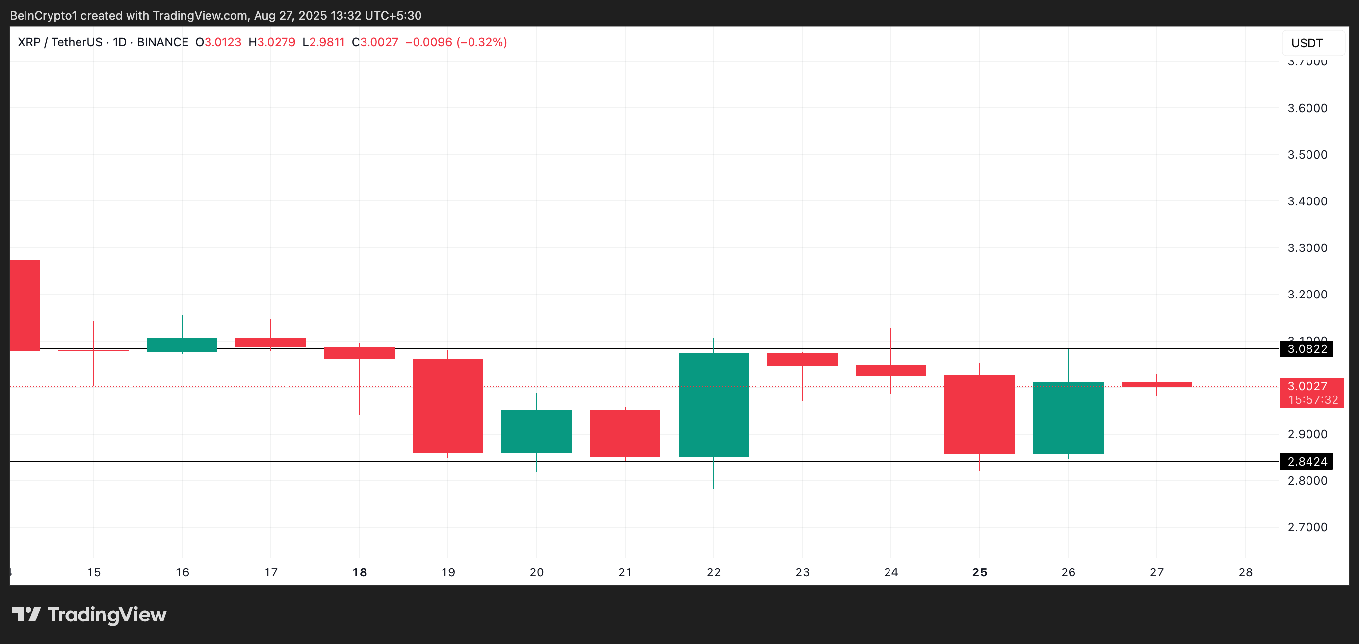 Canal Horizontal de XRP