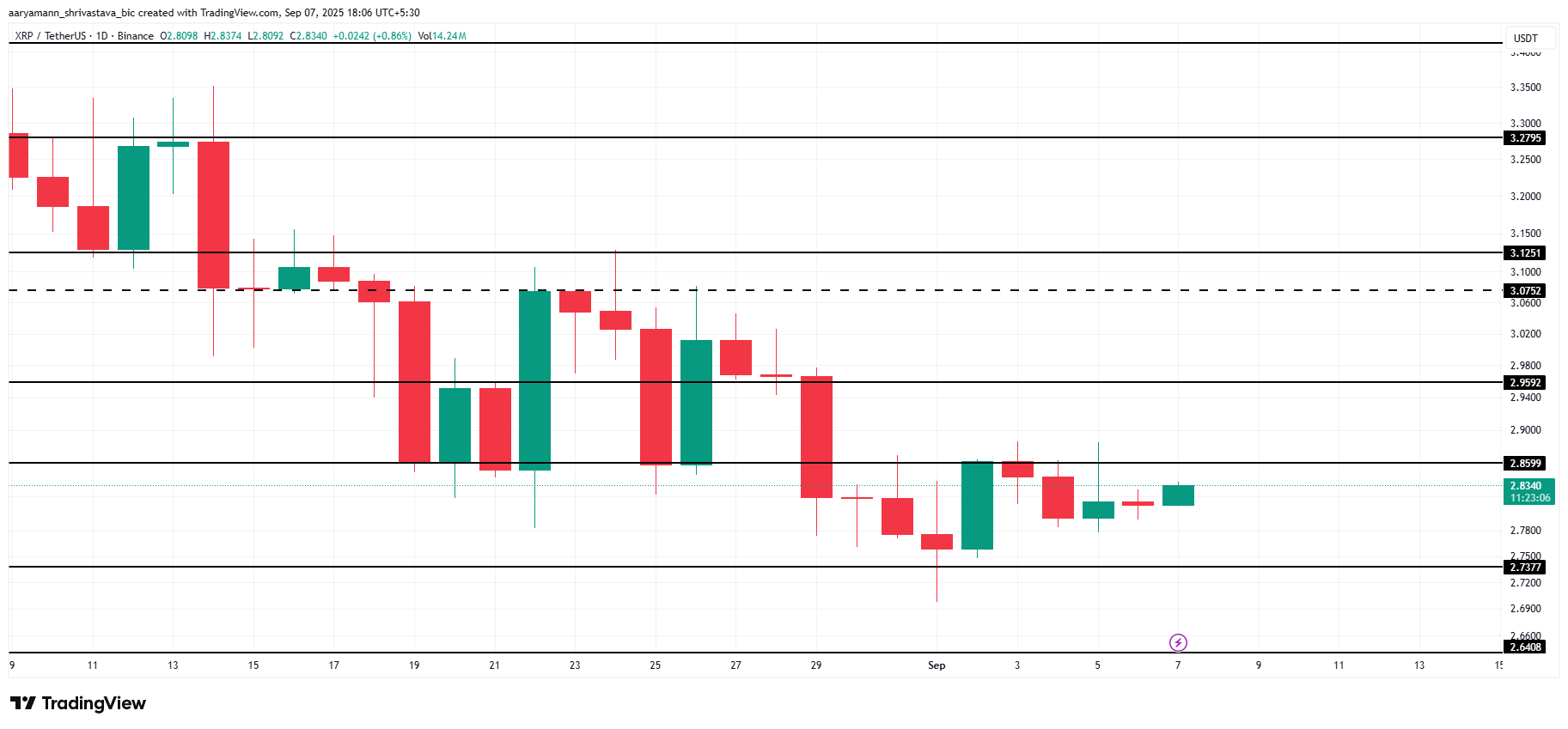 Análisis de Precio de XRP.