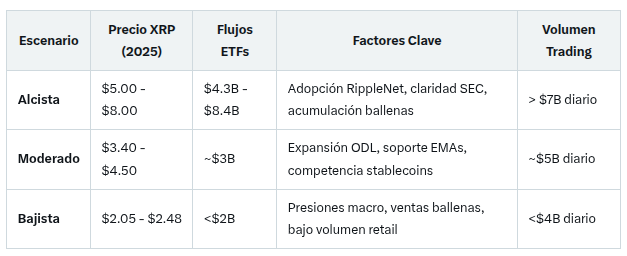 predicción ETF XRP Fuente: Grok
IA Musk