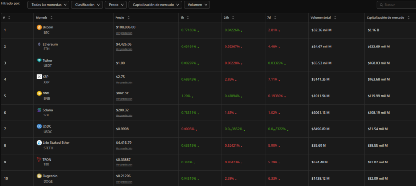 Índice de precios de criptomonedas. Fuente: BeInCrypto