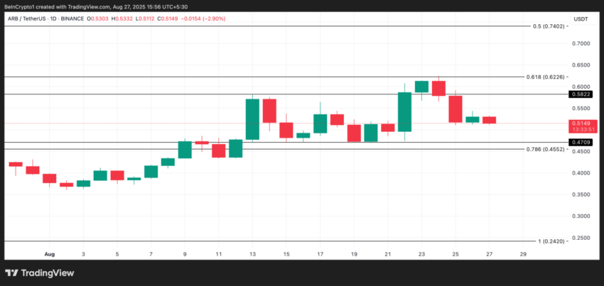 Análisis de Precio ARB. Fuente: TradingView
