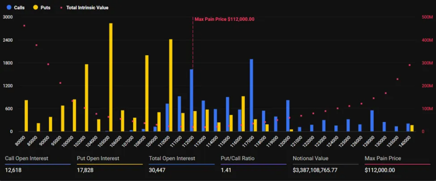Opciones de Bitcoin que Expiran. Fuente: Deribit

