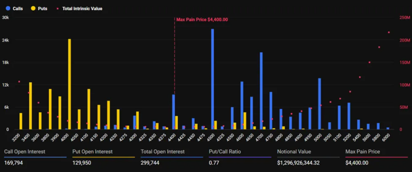 Opciones de Ethereum que Expiran. Fuente: Deribit
