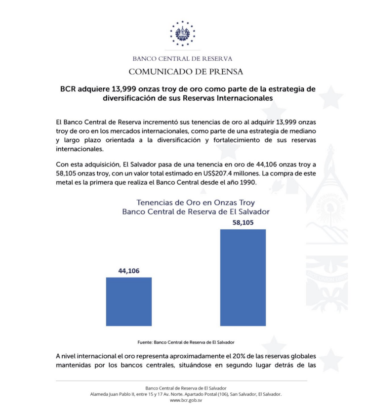 El Banco Central de Reserva de El Salvador revela compra de 50 millones de dólares en oro. Fuente: X/@bcr_sv