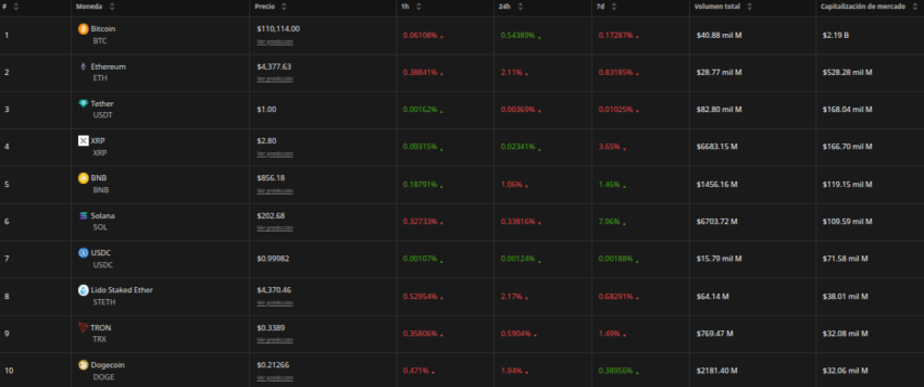 Índice de precios de criptomonedas. Fuente: BeInCrypto