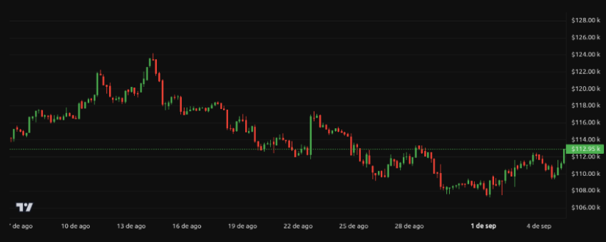 Rendimiento del precio de Bitcoin - 1 mes. Fuente: BeInCrypto