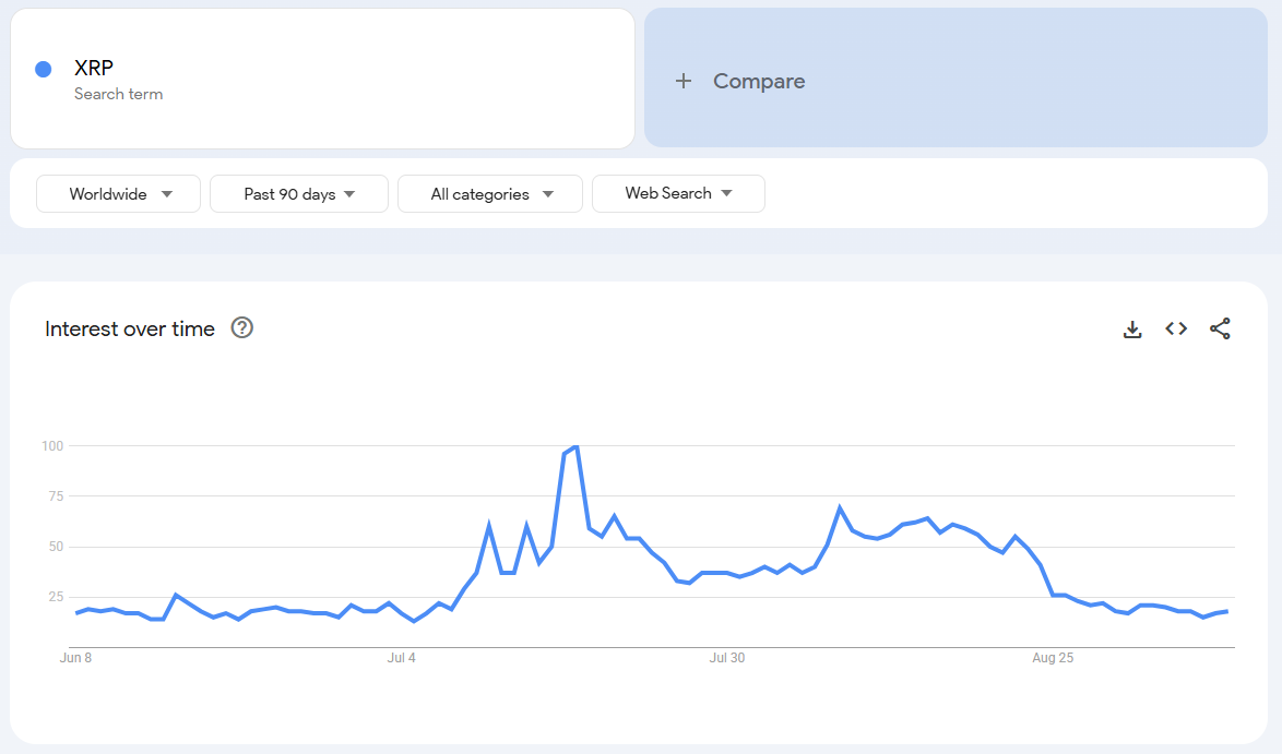 XRP en Google Trends. Fuente: Google Trends.